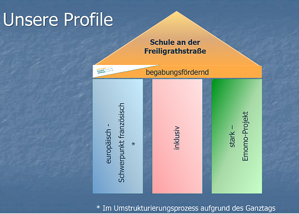 Leitbild drei Säulen mit einem Dach