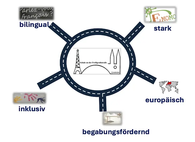 Begabungsförderung